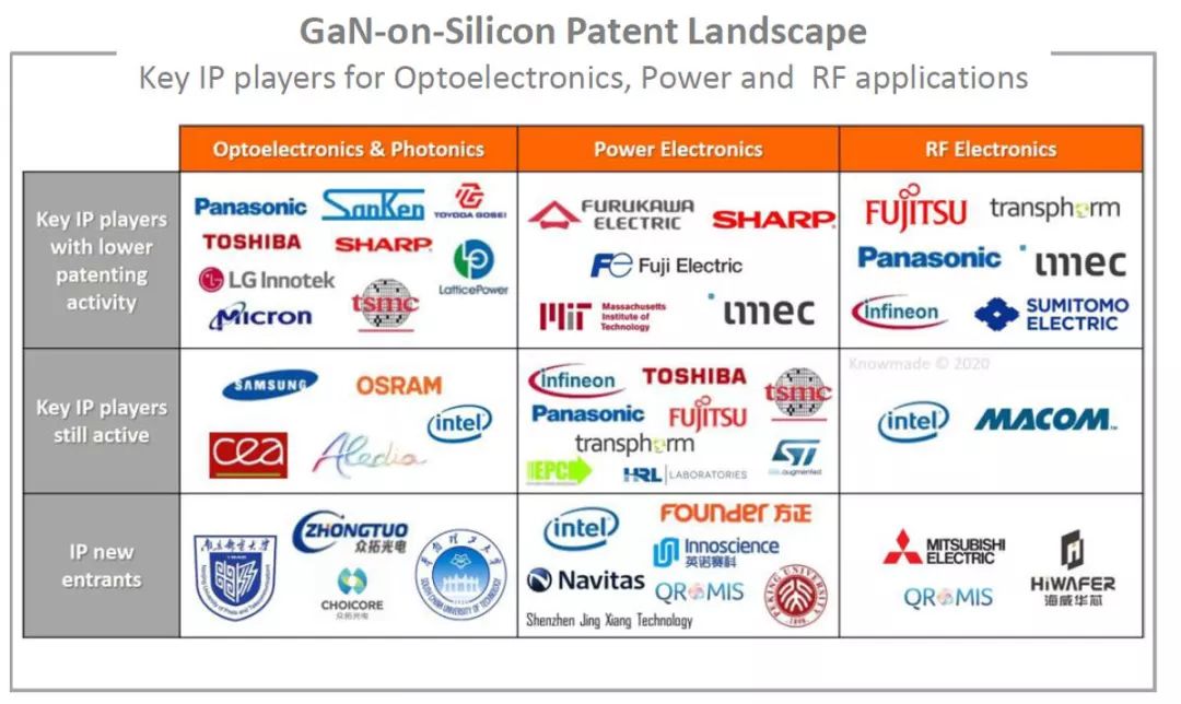我国第三代半导体发展的状况,中国第三代半导体产业的强大