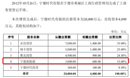从特斯拉到特斯拉汽车,从宁德时代到宁德新能源