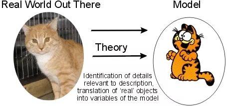 人们谈论的是什么,模型对于我们来说算什么