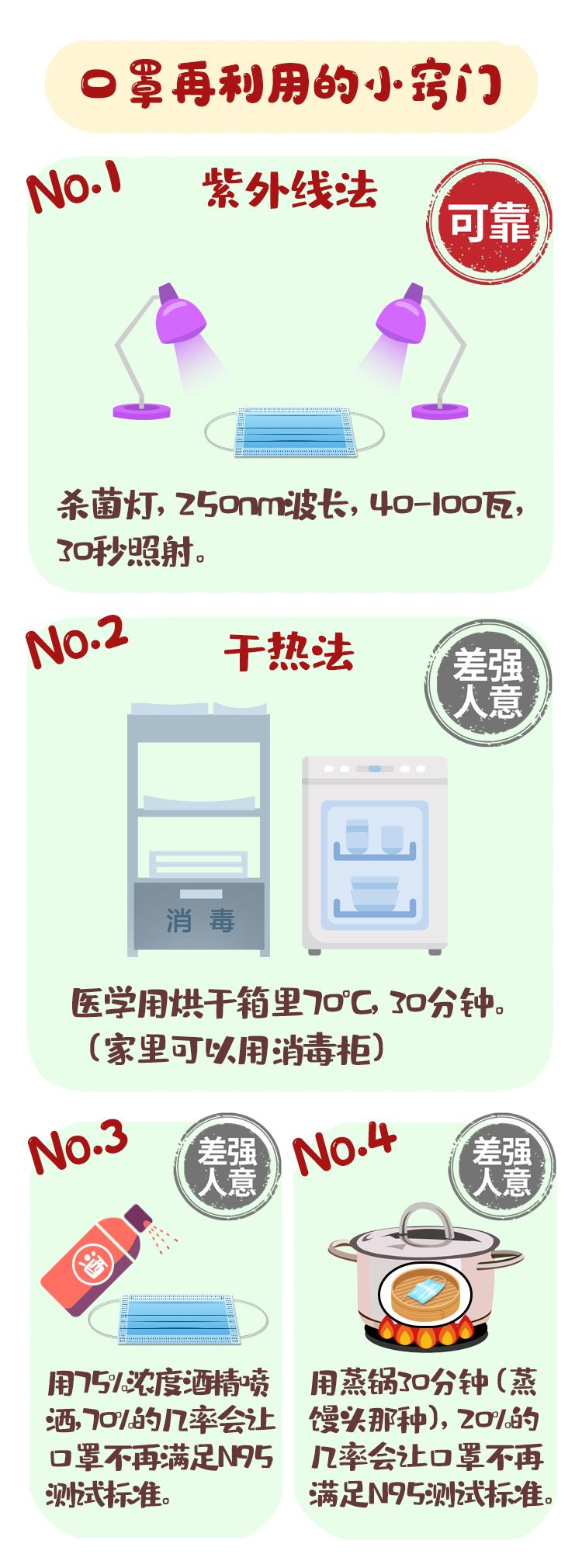 买不到口罩的解决方法,买不到口罩怎样反复使用