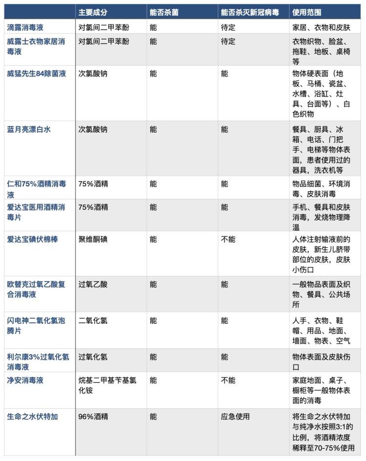 买错消毒液,斯米诺伏特加能不能消毒