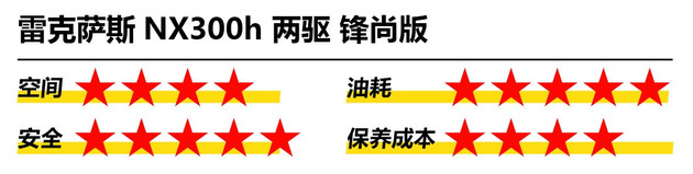 指标难求!摇号等9年!符合“中国式买车”全价位推荐
