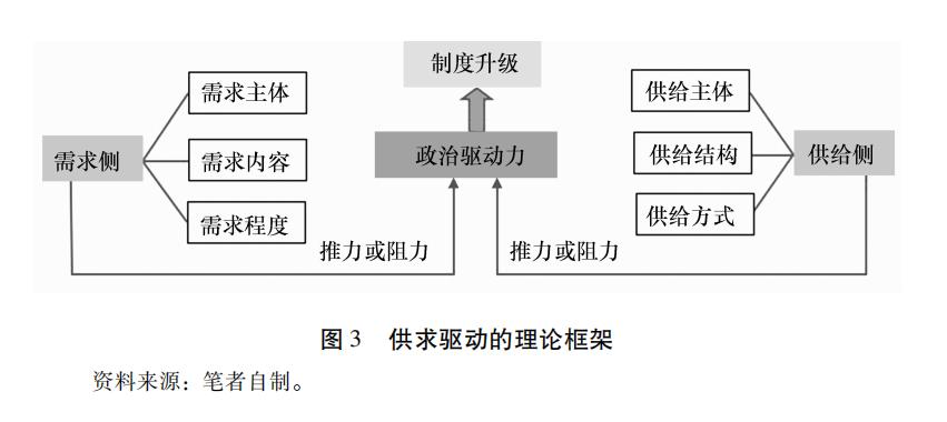 「金融地区主义」李巍吴娜：东亚金融地区主义的制度升级——从“10+3”对话到“AMRO”