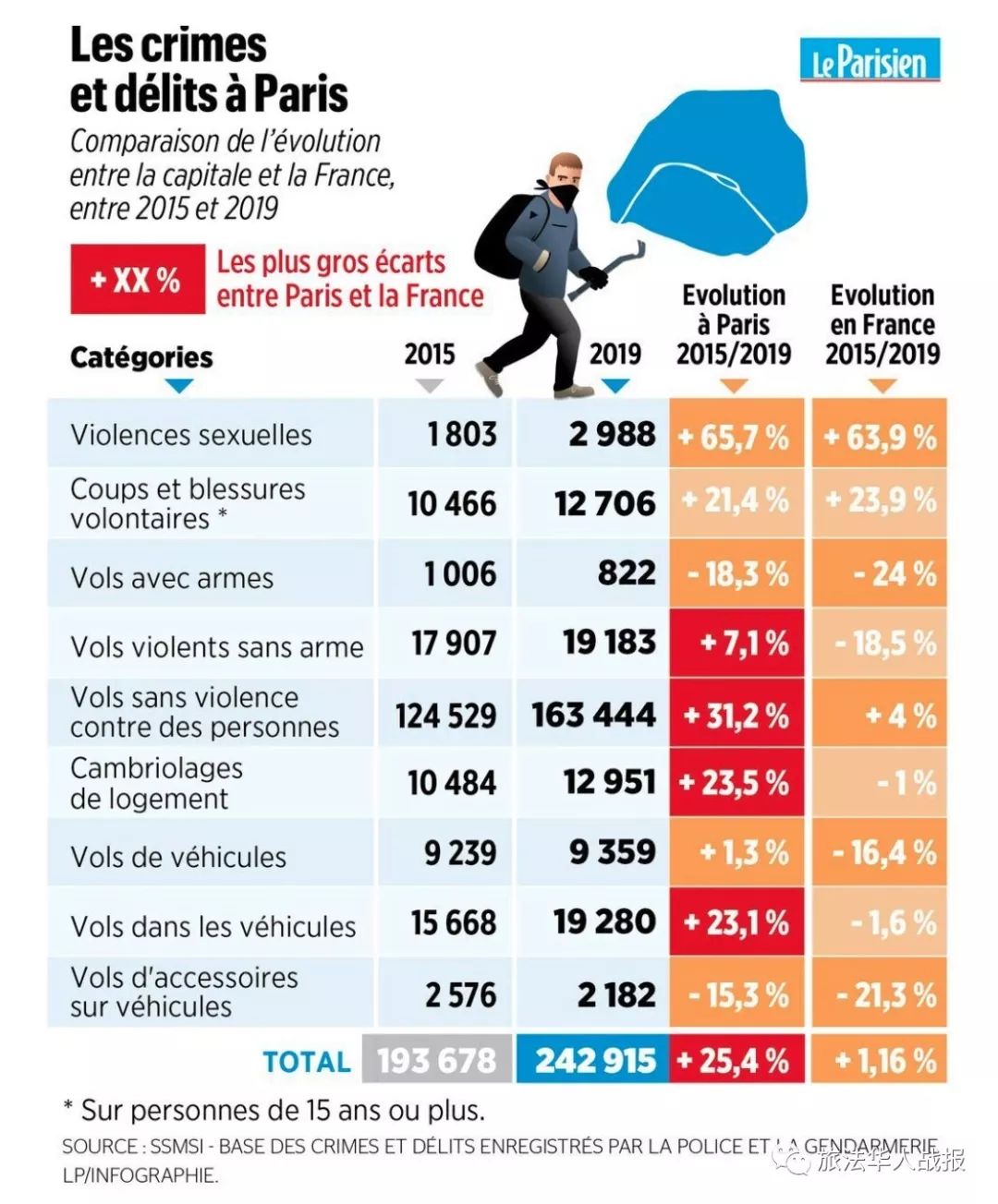 巴黎为什么被称为犯罪之都,巴黎犯罪率哪里最高