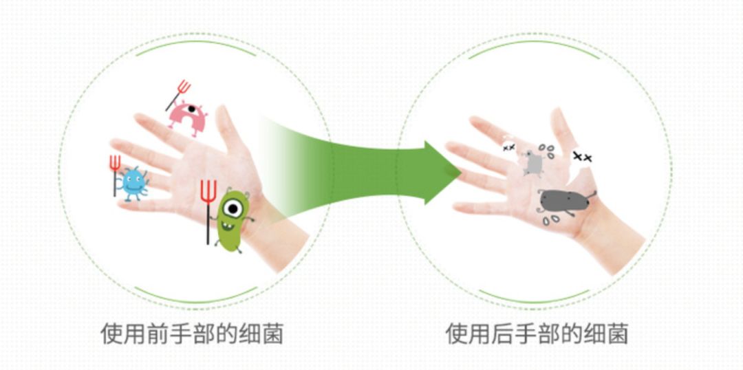 潮流范|每天勤洗手，我该拿什么拯救洗到干裂的小手手…...