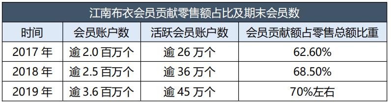 江南布衣衣服怎么退货,江南布衣能退货吗