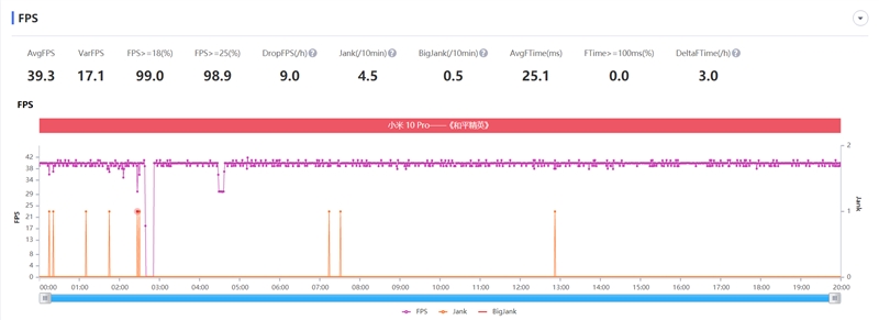 小米10pro测评优缺点,小米10pro和小米10至尊性能对比
