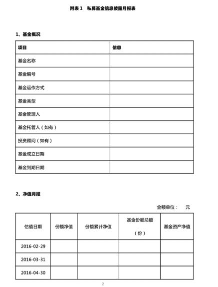 买基金必须知道的三个网站,购买私募基金怎么向协会报备