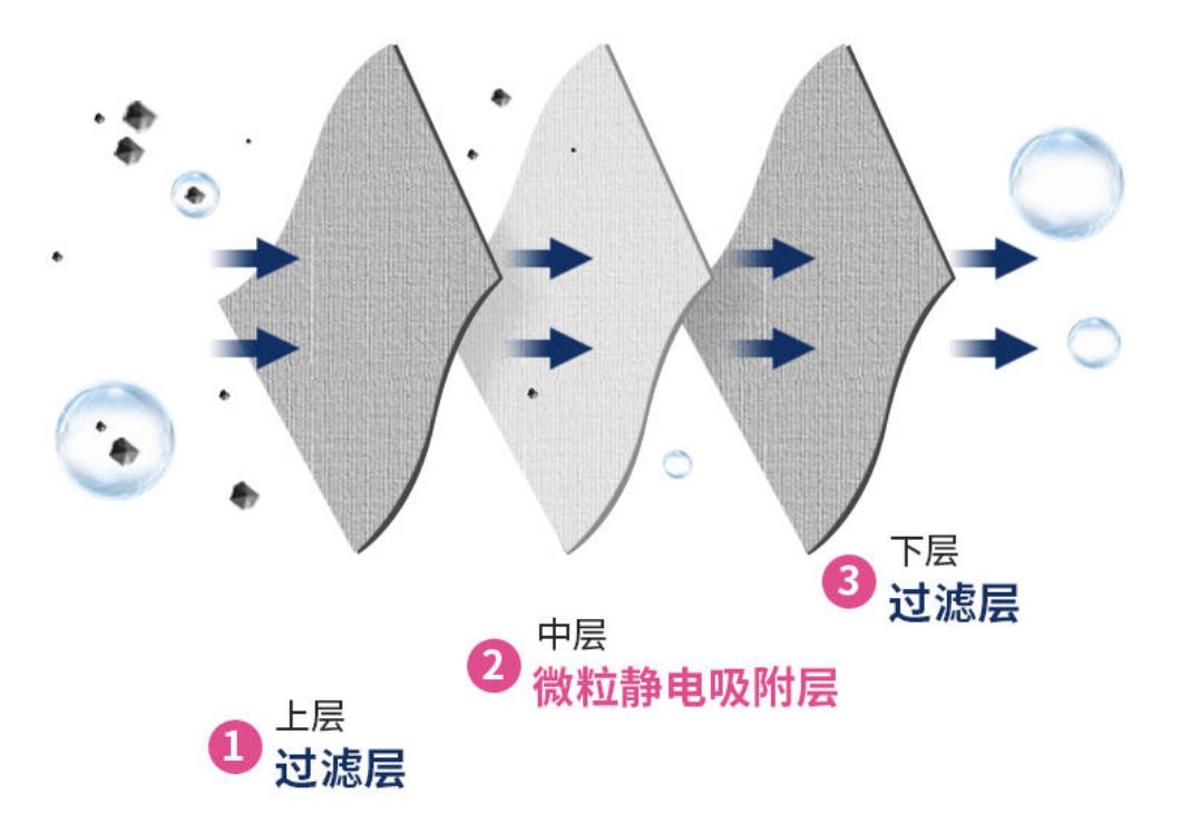 摆脱“口罩危机”：疫情期，能自救的4件事