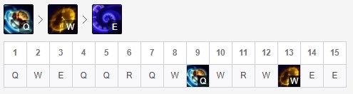冰枪更新后带什么英雄之力,冰枪带什么英雄