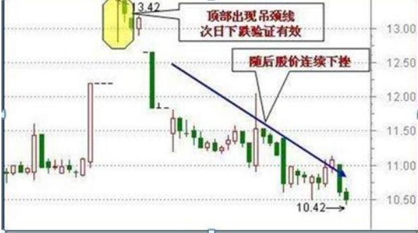 主力洗盘时的k线形态,庄家出货的几种k线形态