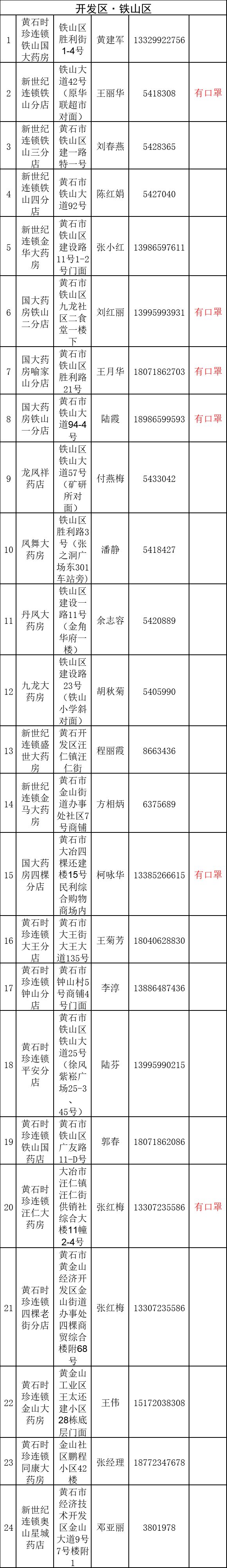 全市保供药店,保供药店24小时无接触式配送