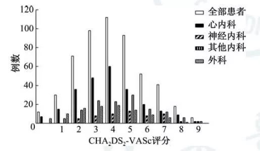 房颤的抗凝治疗及出血风险管理,房颤患者的抗凝治疗2017版