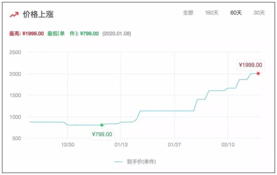 健身环降价,健身环为什么又涨价了