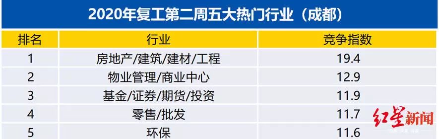 受互联网冲击的行业,受经济上升下降影响明显的行业
