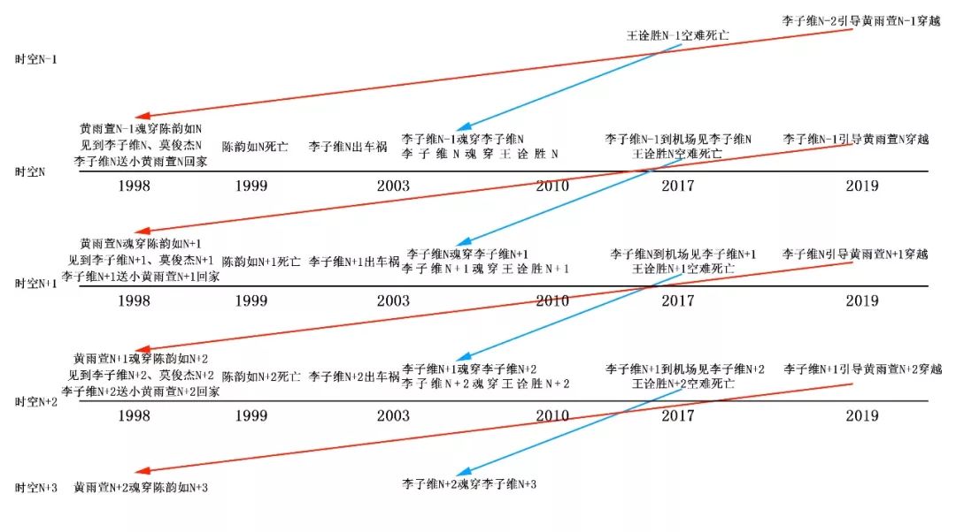 追完大结局，它值得豆瓣9.2分