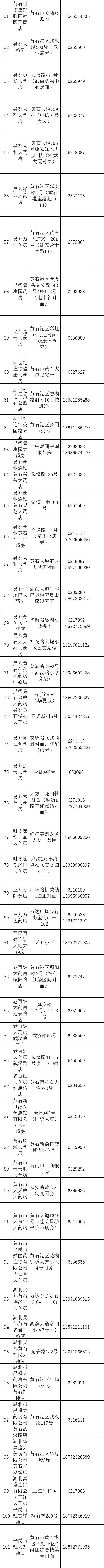 最新！黄石城区202家药店提供代购服务