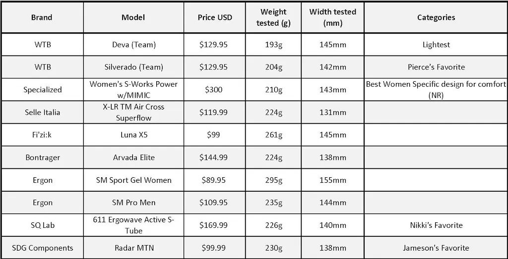 什么山地车坐垫不硌屁股,十大最好用山地车坐垫