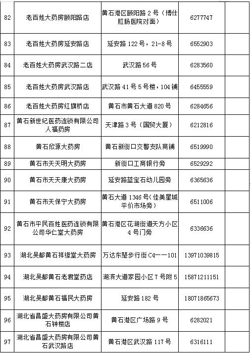 黄石城区封闭管理期间药品代购服务指南