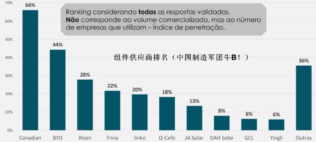 德国光伏市场近况,巴西市场行情分析