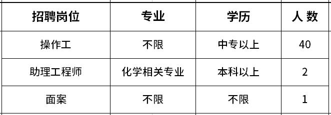 高新区附近1公里招工,肇庆高新区线上招聘