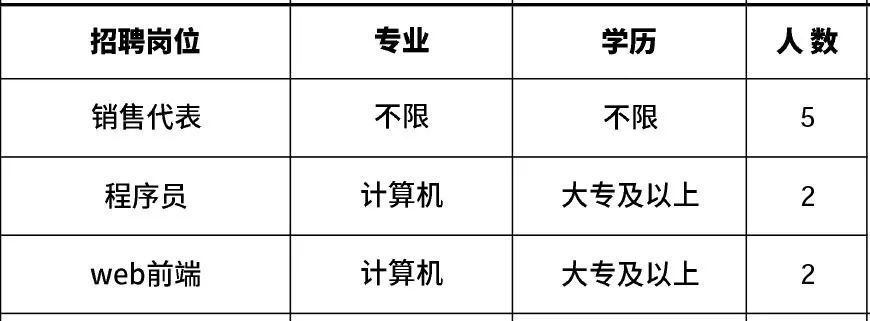 高新区附近1公里招工,肇庆高新区线上招聘