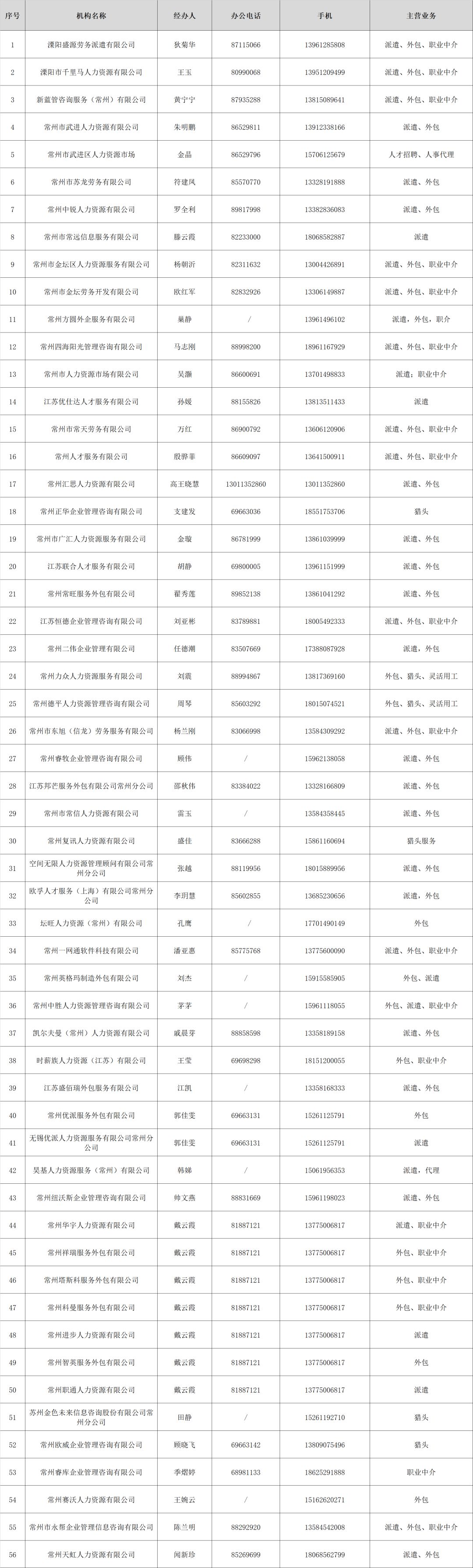 常州重要通知,常州最新政策消息