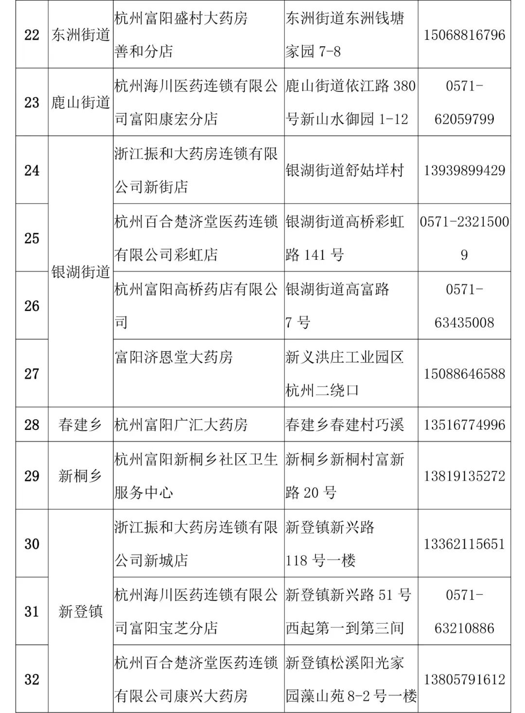 瀵岄槼鍙ｇ僵鍝噷鏈夊崠,瀵岄槼鍝噷鏈夊彛缃╁崠