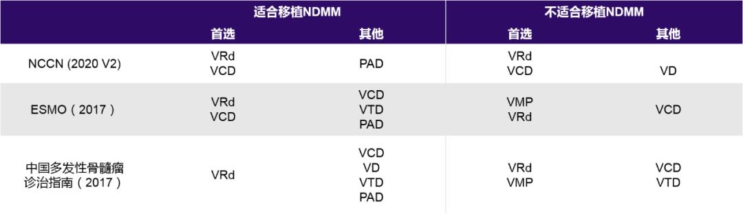 洞察目标|MM患者达到“深缓解、长生存”已不再魔幻