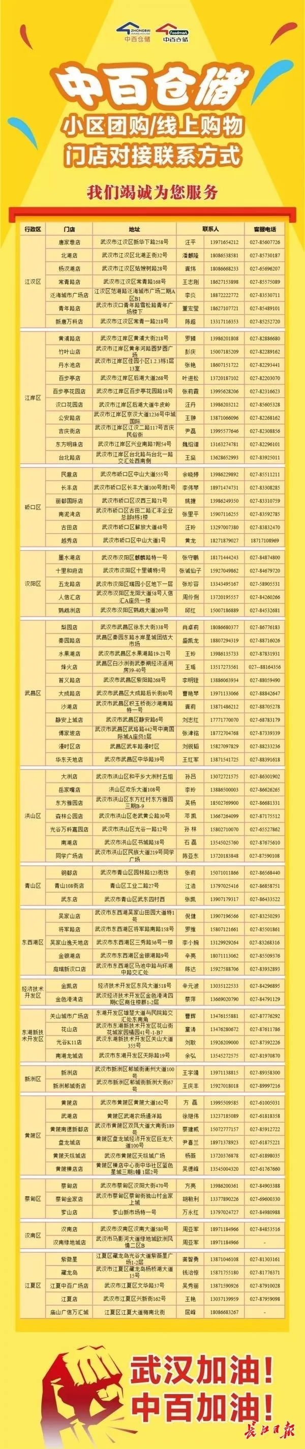 武汉社区团购全品类供应链,武汉市社区团购最新排名