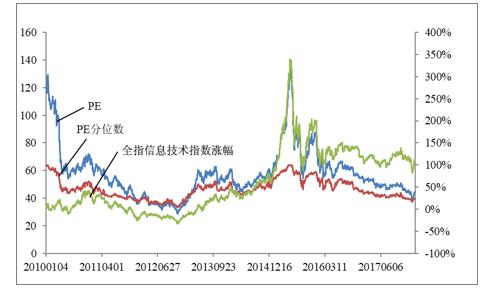 指数估值软件一览表,指数估值看什么指标