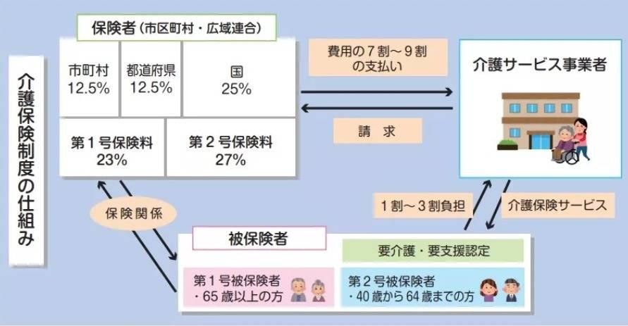 日本养老现状vs中国养老现状,日本老人破产的现状