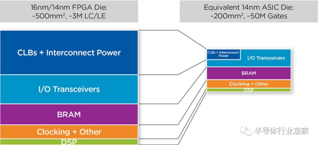 chiplet技术最强的是哪家公司,chiplet最简单的理解