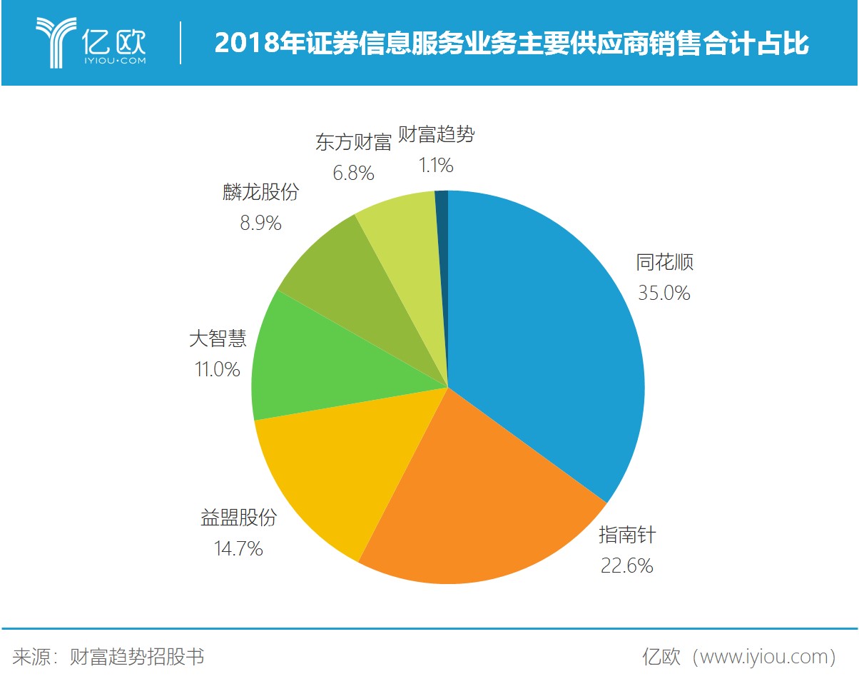 财富趋势收购新意科技,财富趋势金融科技