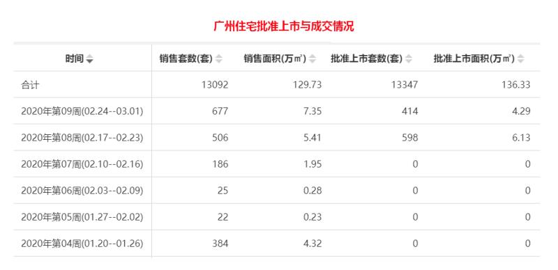 增城新塘镇2020年房价会上涨吗,为什么南沙的房价高于增城
