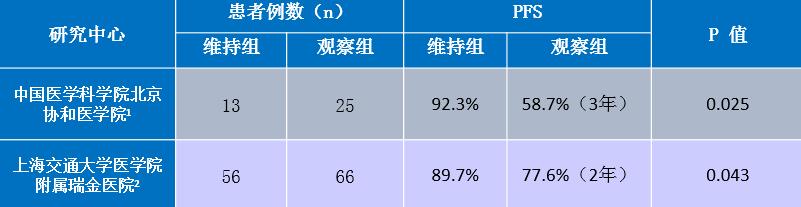 滤泡淋巴瘤十大专家,蔡清清医生怎么样