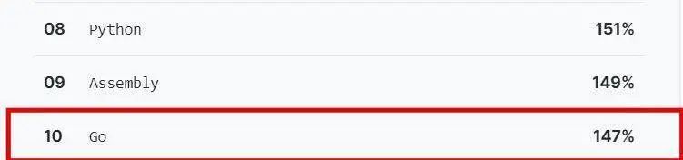 2023年热门编程语言排行榜,编程新语言排行榜