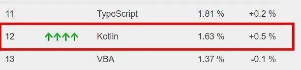 2023年热门编程语言排行榜,编程新语言排行榜