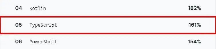 2023年热门编程语言排行榜,编程新语言排行榜