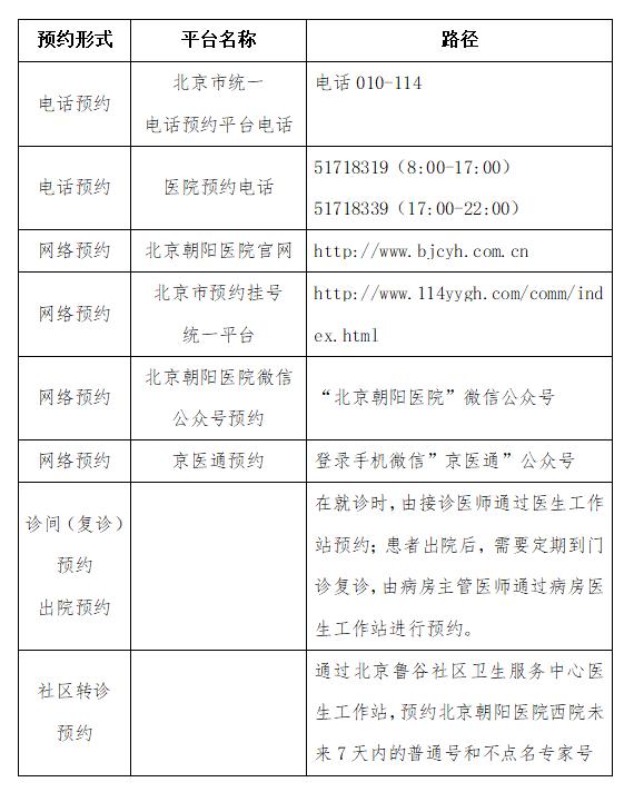 石景山区抗疫情定点医院,石景山医院新冠定点医院咨询电话