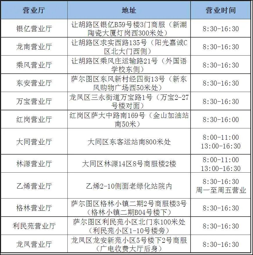 大连开发区燃气报修电话,上海燃气公司报修电话