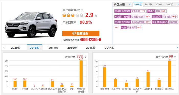 2023年长安新cs75质量投诉排行榜,长安cs75三个车门边漆裂脱落