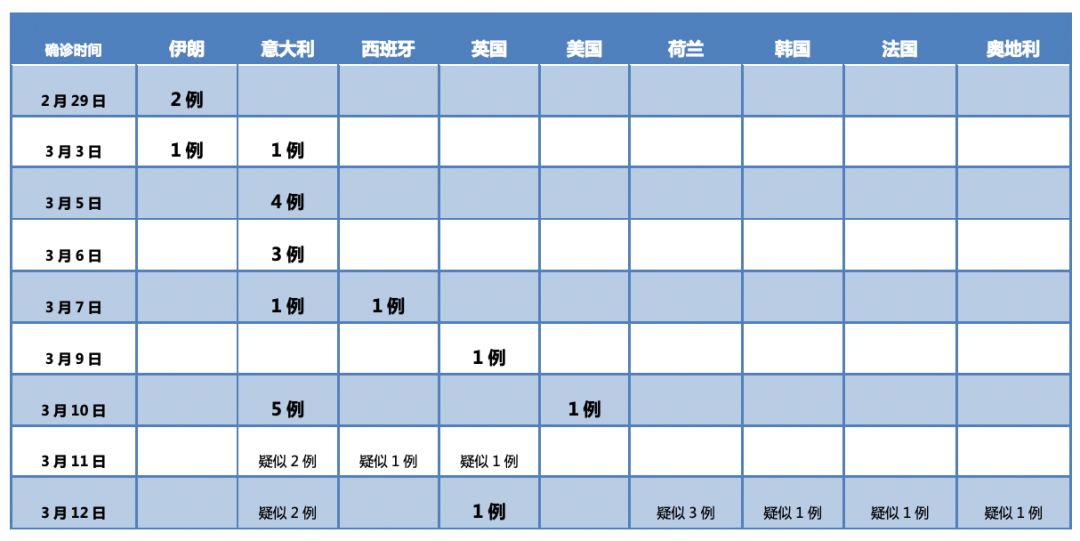境外北京防疫最新规定,北京新增3例境外输入病例新闻