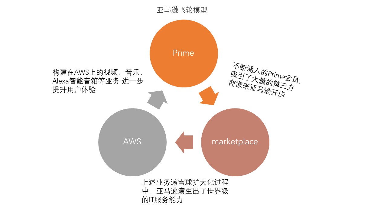王兴谈美团的未来,美团王兴商业模式
