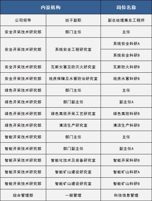 华能电力公司最新招聘,华能山西分公司2024年招聘公告