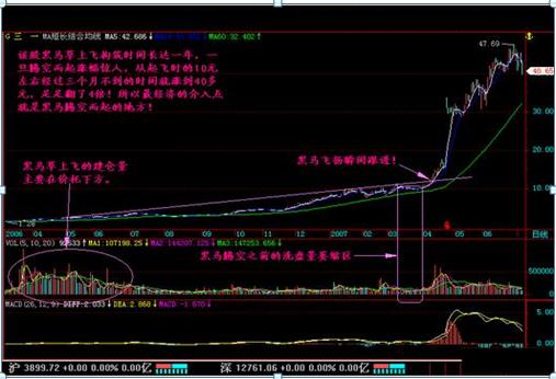 a股现阶段股票被高估怎么办,中国股市现阶段a股2-3元低价股