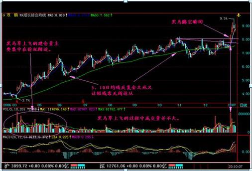 a股现阶段股票被高估怎么办,中国股市现阶段a股2-3元低价股