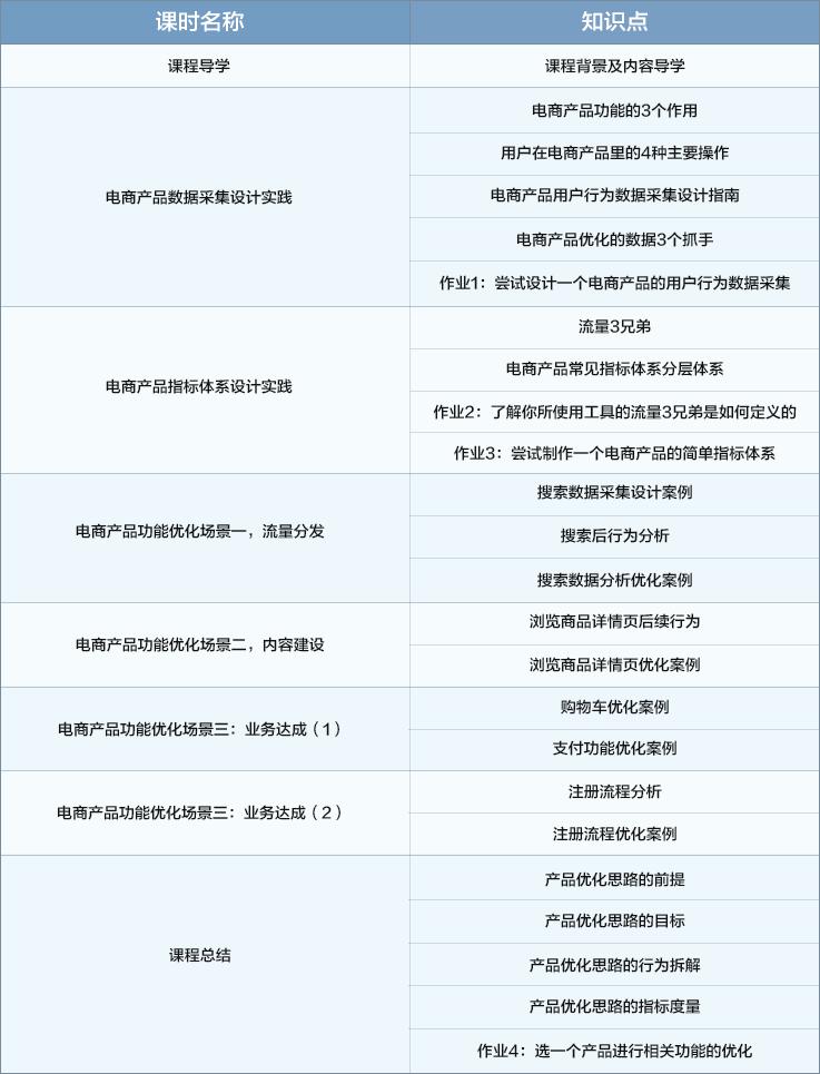 淘宝产品优化文案如何编辑,淘宝店铺商品文案设计与优化