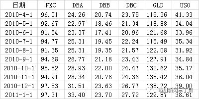 加拿大元兑换人民币汇率历史最高 (加元汇率与大宗商品价格的相关性)