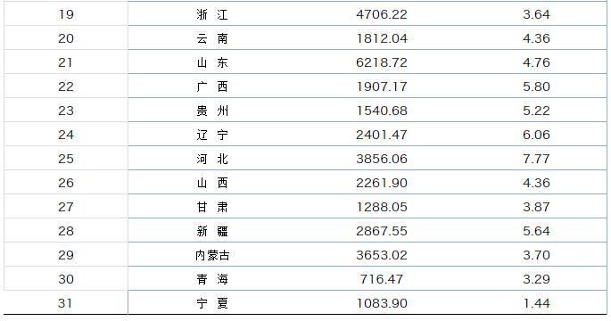 1.2元每度电什么概念,1度电大概是什么概念